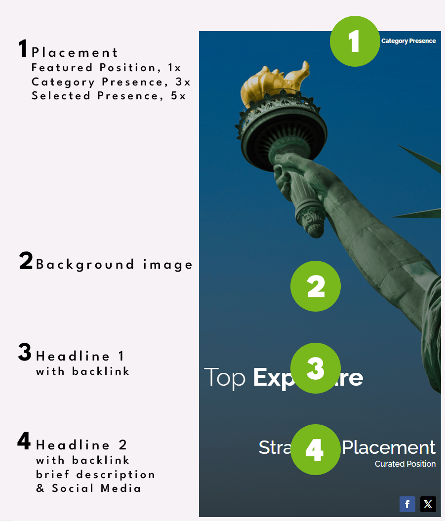 Your Perfect Advertising Message